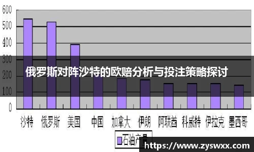 俄罗斯对阵沙特的欧赔分析与投注策略探讨